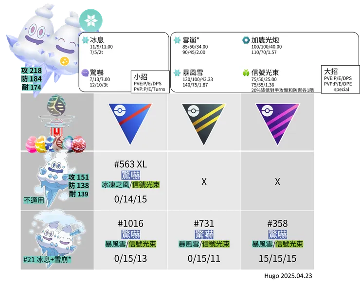 0584_雙倍多多冰招式推薦