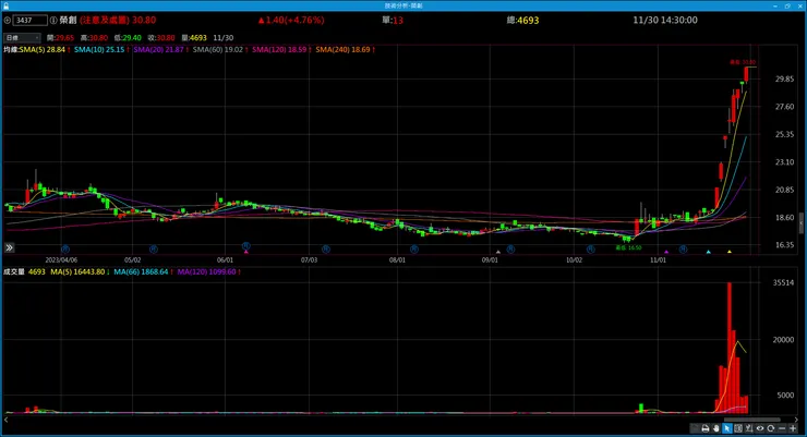 vocus｜新世代的創作平台