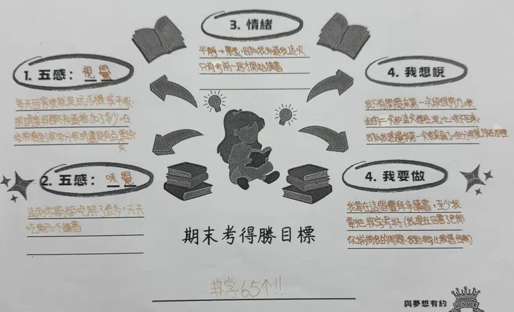 這孩子的紀錄，比較類似之前的反思復盤～就是目標設定之後，過程紀錄的是自己的備考反思歷程🤔