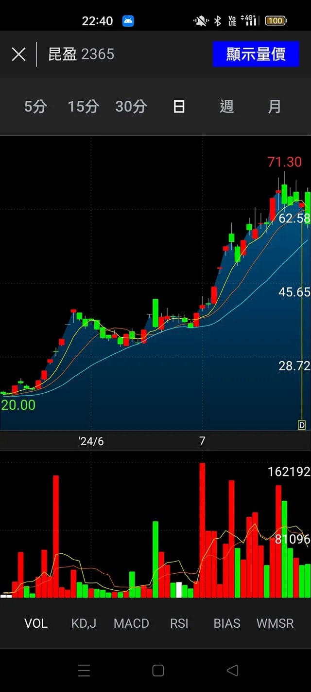 vocus|新世代的創作平台