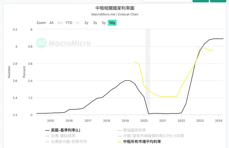 來源：財經M平方
