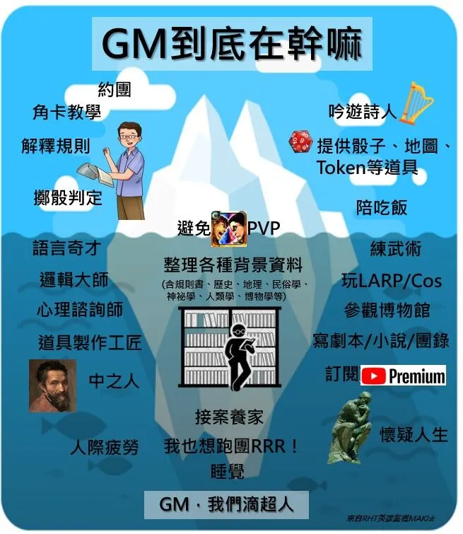 以前做的圖