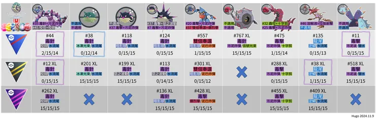 曠野地帶 毒屬性棲息地招式推薦