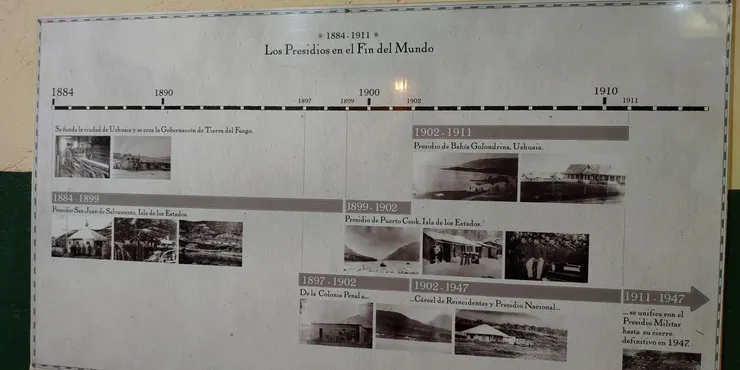 歷史博物館內展示小鎮的時間軸