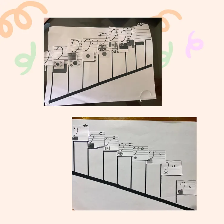 圖6：課堂成果（1）