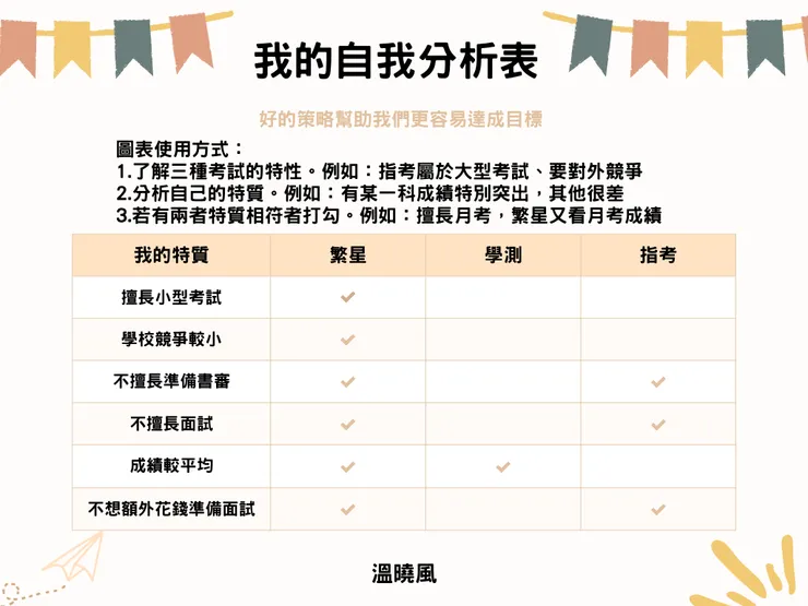 為了和大家分享，我盡可能把當年在我大腦裡的資訊圖像化