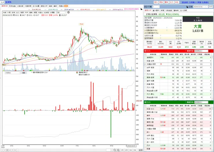 vocus|新世代的創作平台