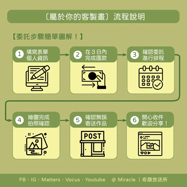vocus｜新世代的創作平台