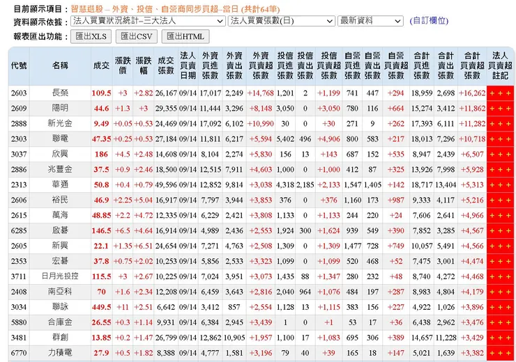圖片來源:玩股網