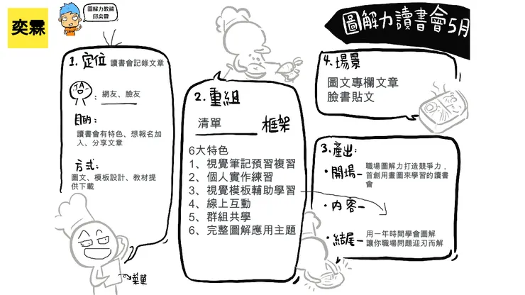 vocus｜新世代的創作平台
