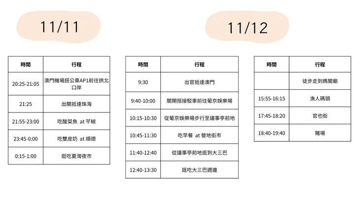 快閃澳門行程表