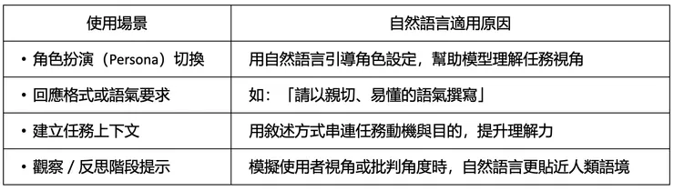 「自然語言」適用情境
