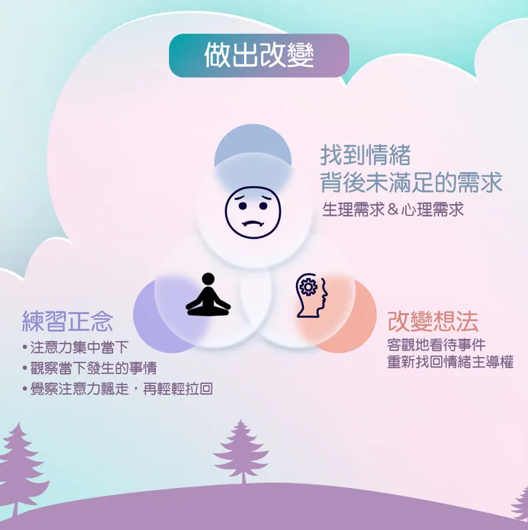 來源/所有壞事背後都有好事．知識圖卡設計師/Rainee