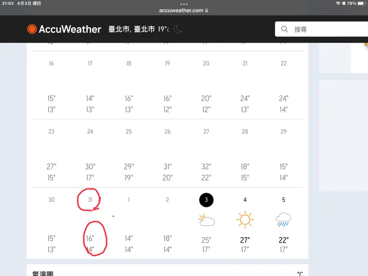 圖一：四天內32～22降到16～14度