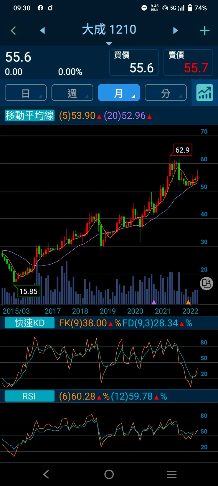 vocus｜新世代的創作平台