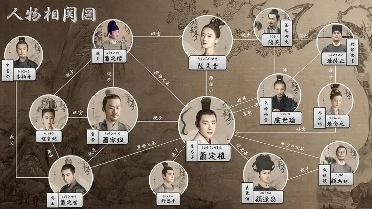 人物關係圖