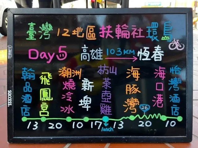 路線圖