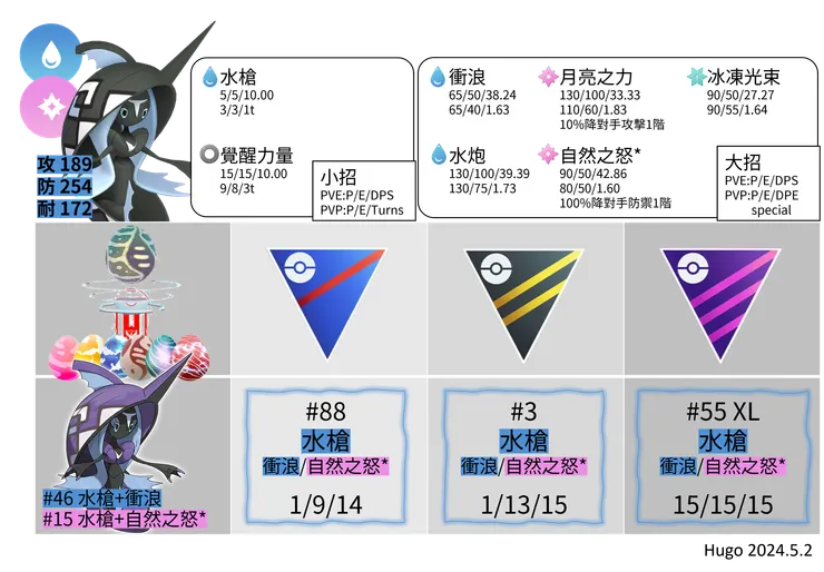 卡璞鰭鰭招式推薦