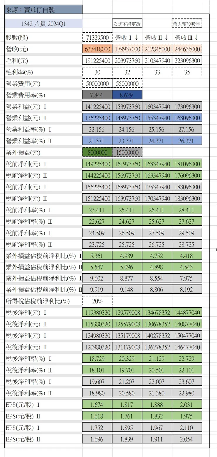 2024Q1(模擬，3月自行模擬)