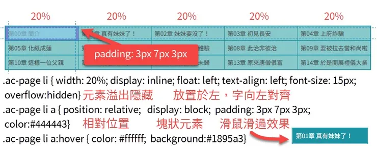 2-2  Blogger做自適應文章目錄列表-04