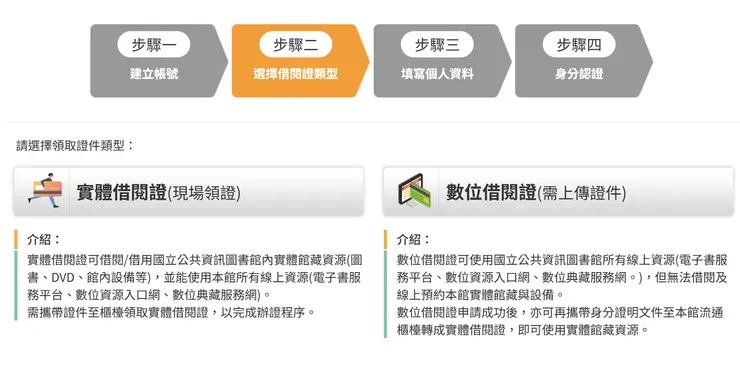 依照自己的喜好選擇是要「數位借書證」還是「實體借書證」