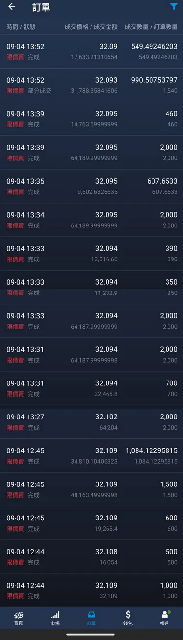 BitoPro 賣出紀錄