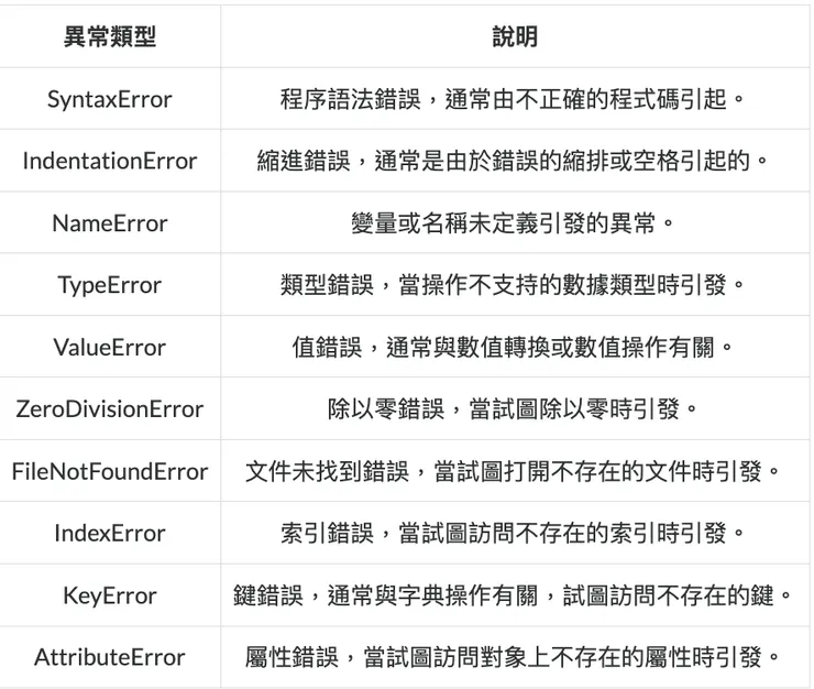 常見例外處理
