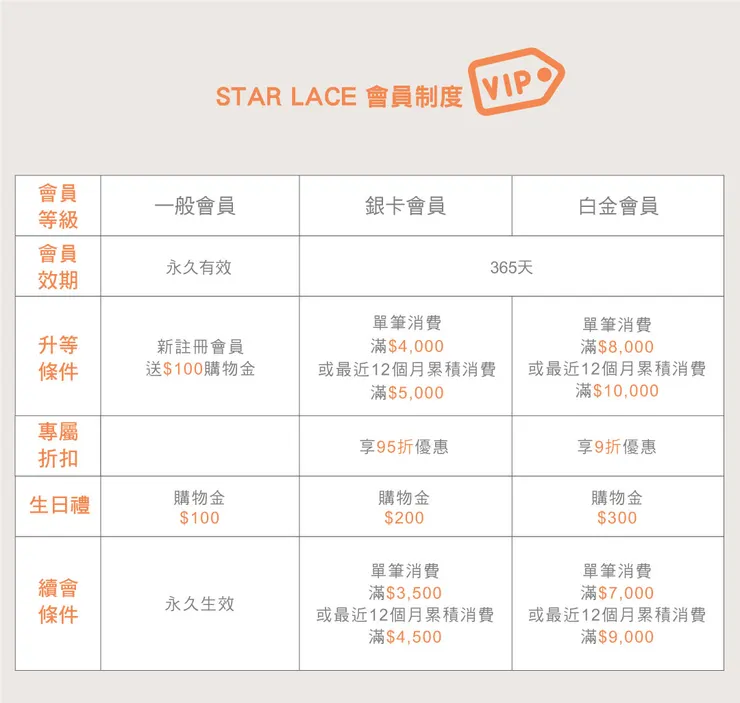 【STAR LACE】官網會員制度上線,即刻加入享專屬福利!