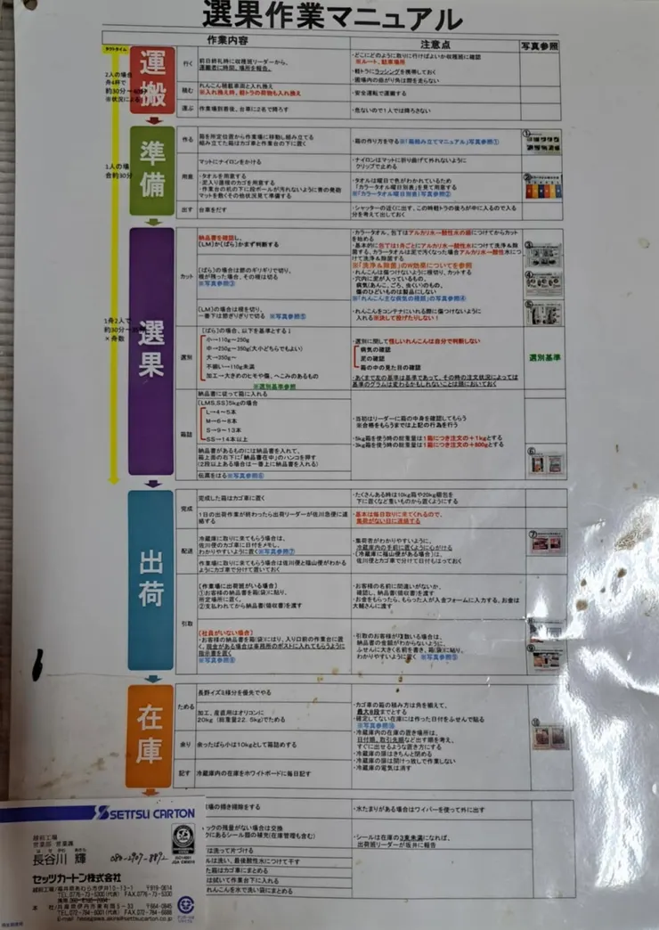 選果作業手冊第一頁