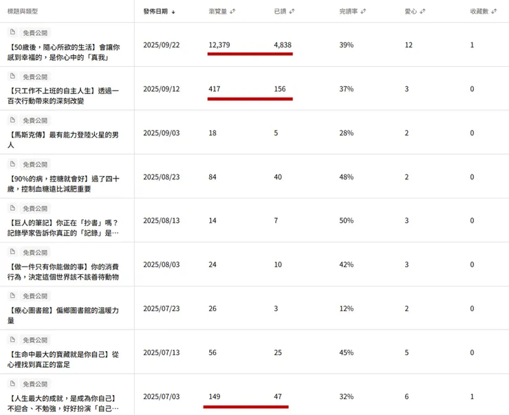 vocus｜新世代的創作平台
