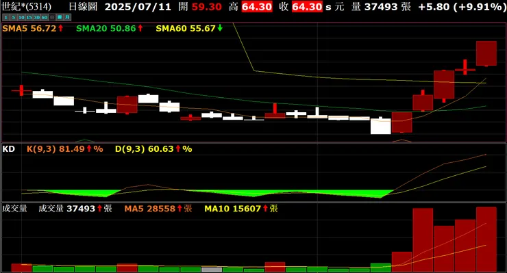 vocus｜新世代的創作平台