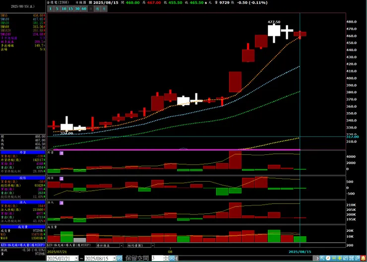 vocus｜新世代的創作平台