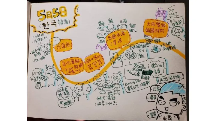 圖解旅行筆記:韓國