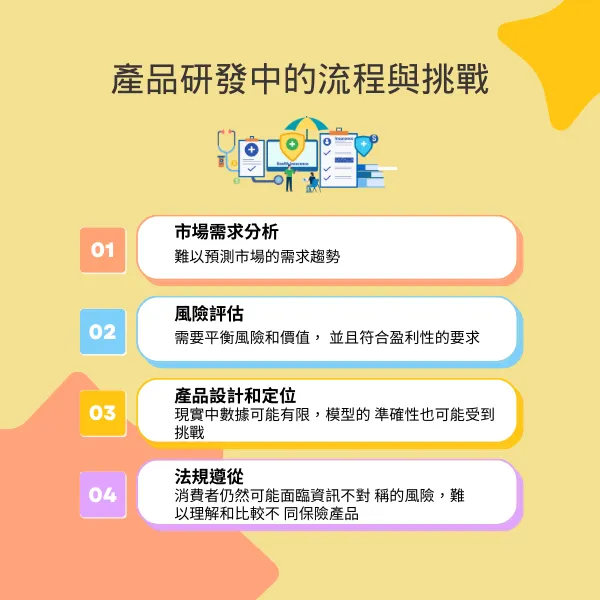 圖解產品研發流程