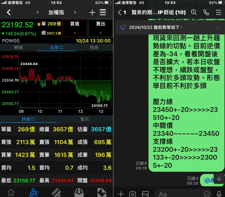 開盤前就交代這些點位很有可能會來