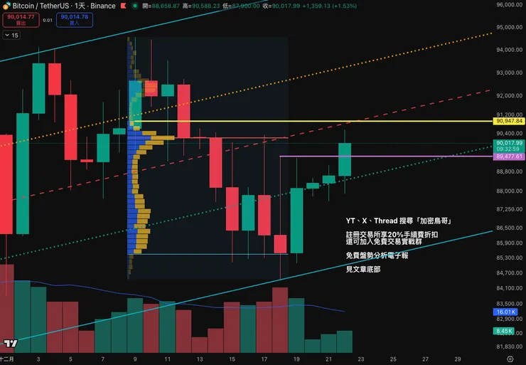 vocus｜新世代的創作平台