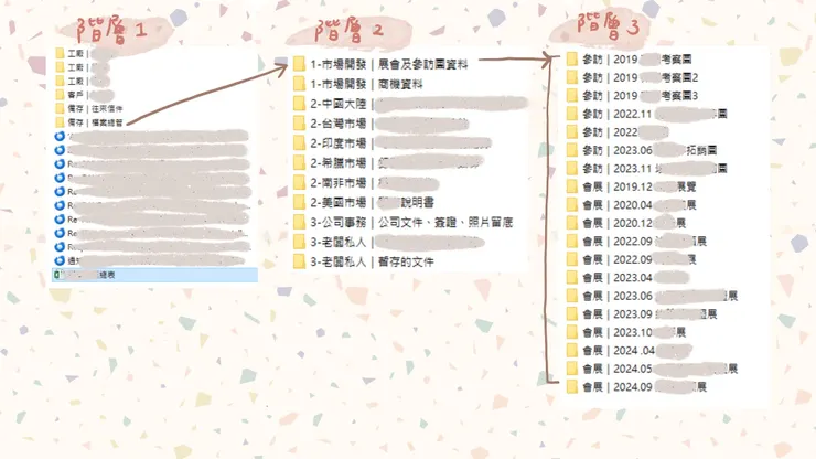 資料庫參考
