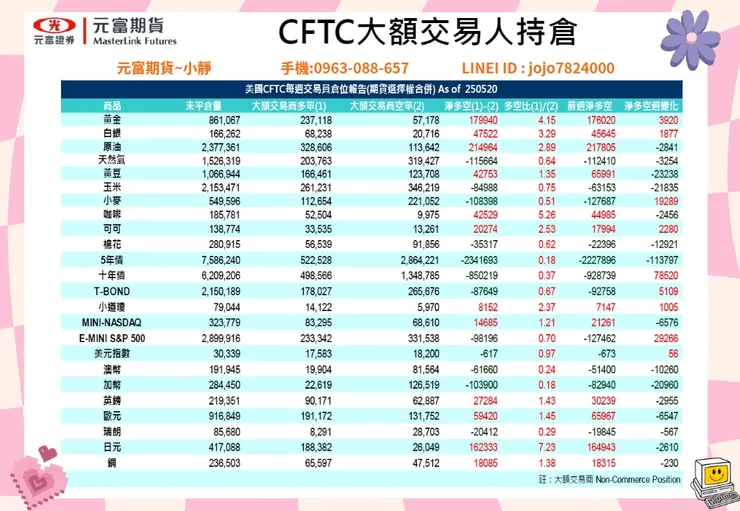 cftc大額交易人持倉