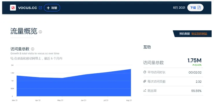 vocus|新世代的創作平台