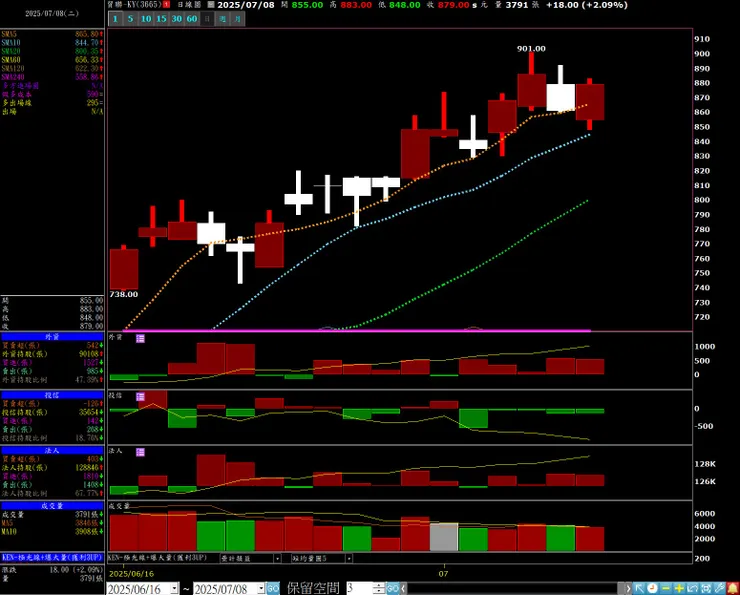 vocus｜新世代的創作平台