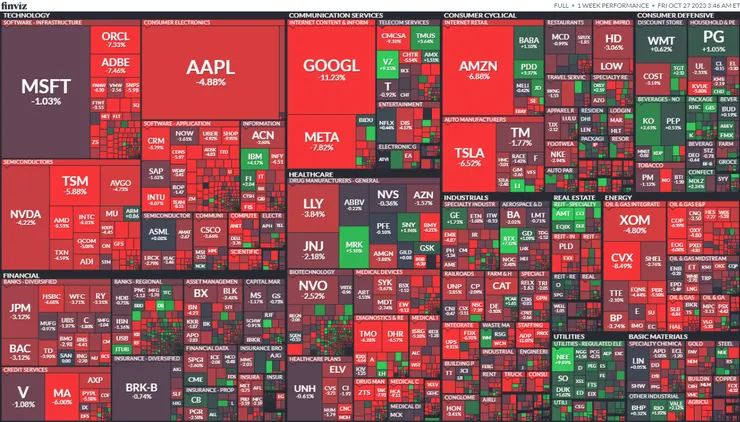 圖片來源：finviz