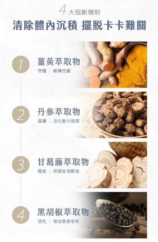 【 天清流 】加強代謝 你的阻斷好夥伴