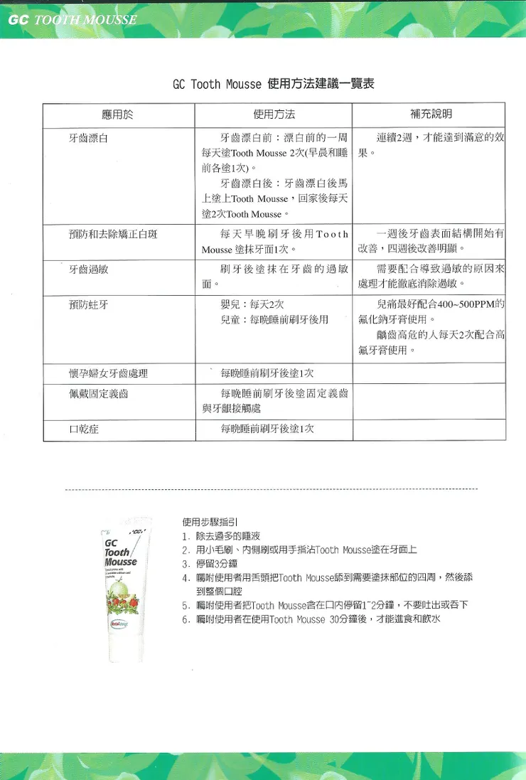 GC乳膏作用機制介紹3使用情境
