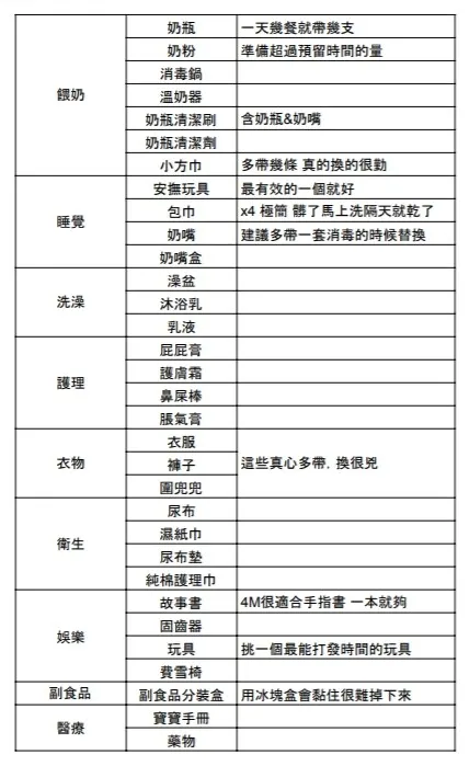 按照一天的作息不容易忘記東西