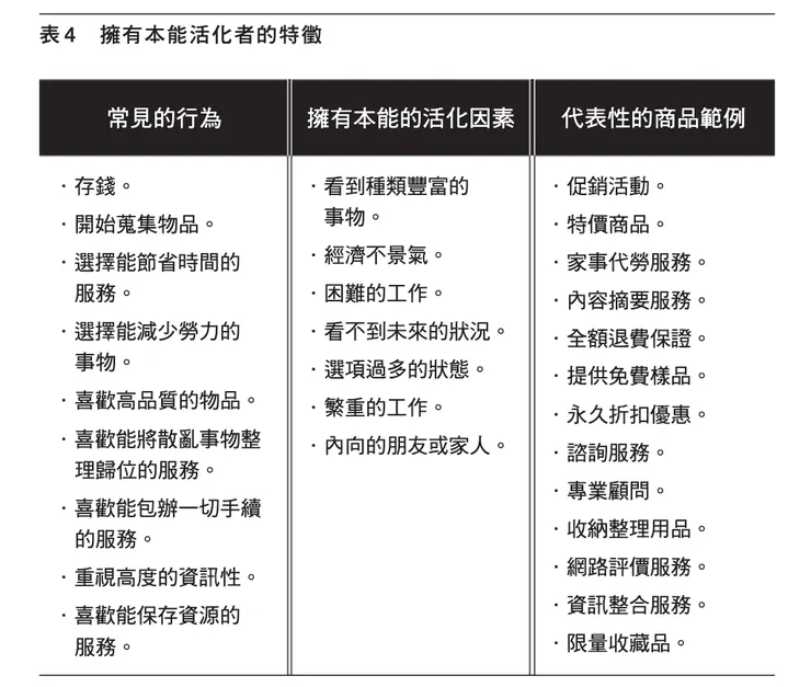 本能4:擁有 的行為特徵