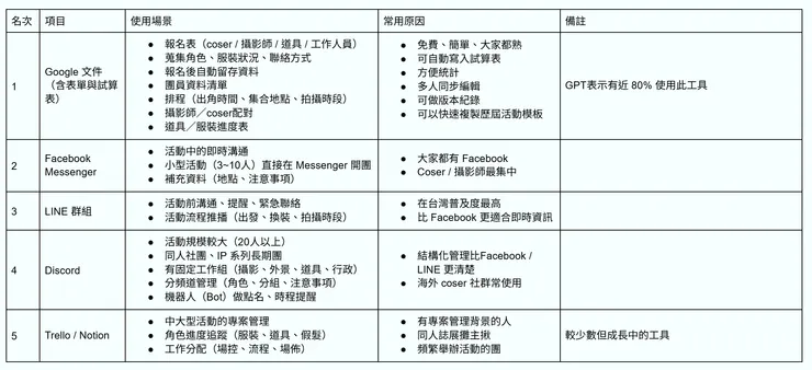vocus|新世代的創作平台