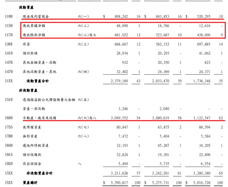 資料來源：公司財報