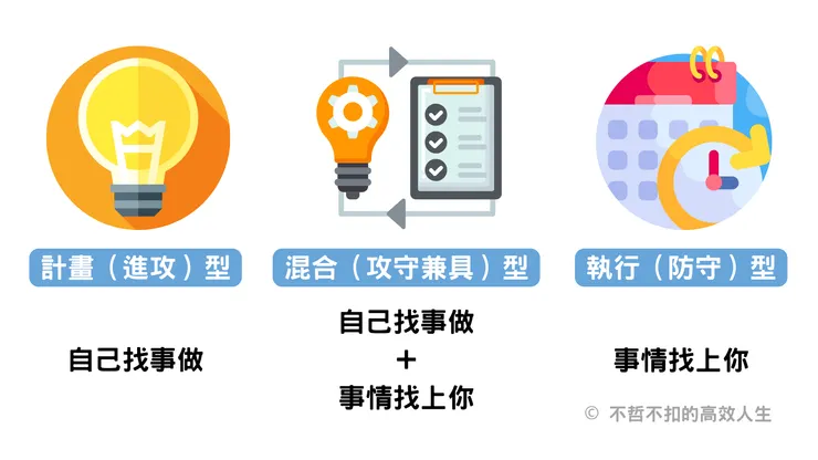 進攻型或防守型的工作者