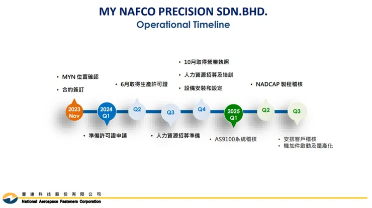 資料來源：公司法說會