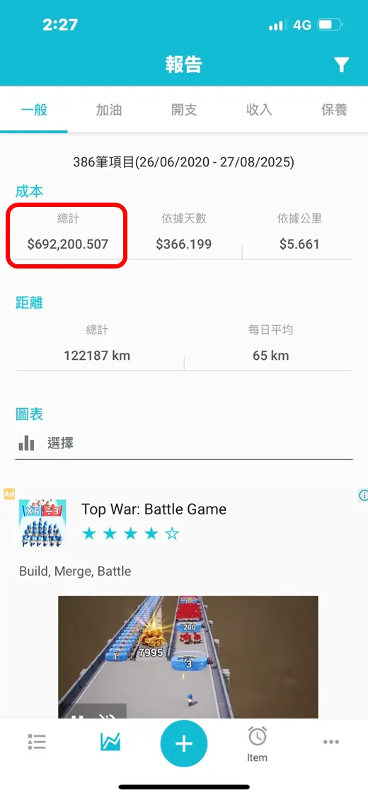 【車主實測】Peugeot 3008五年12萬公里養車成本完整公開